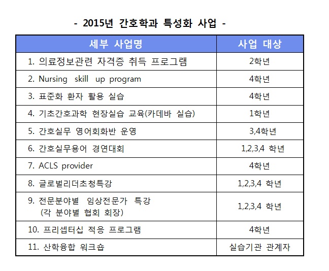 간호학과 특성화 사업 안내