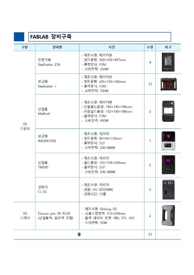 3D프린터 FABLAB실 기자재보유현황