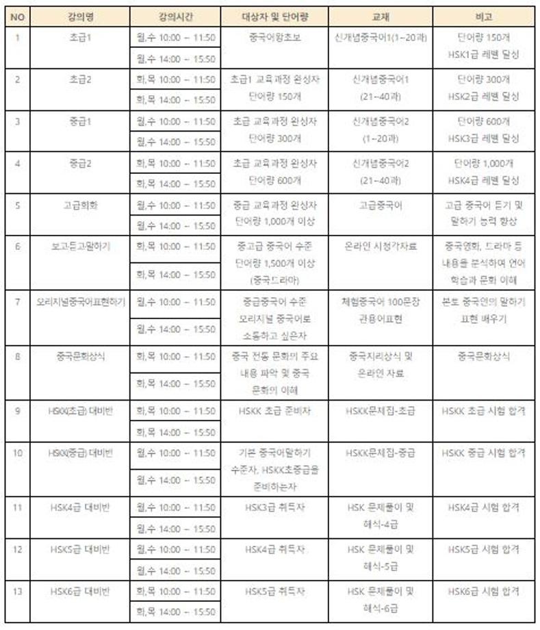 금주마감 2023년 겨울학기 중국어 강좌 개설안내 및 수강생 모집