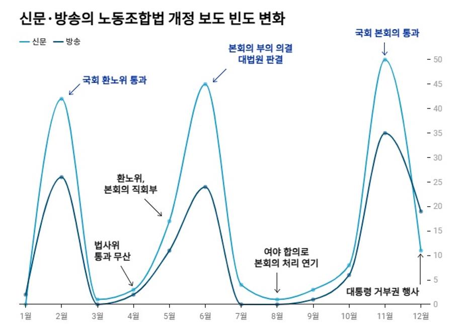 노동 보도의 기본은 악마를 취재하는 것